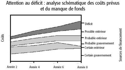 July 2002 - French - Attention au d�ficit