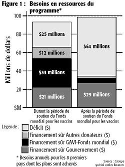 July 2003 - Actualites - French Graph